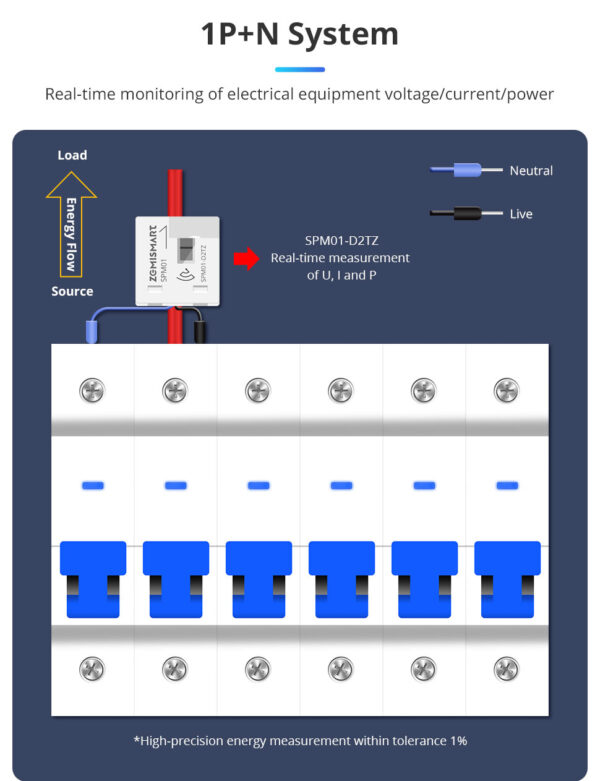 ⁦جهاز مراقبة الطاقة الذكي من Zemismart عبر Zigbee – قياس فوري 1 فاز 110/240 فولت – متوافق مع Tuya وSmart Life⁩ - الصورة ⁦6⁩