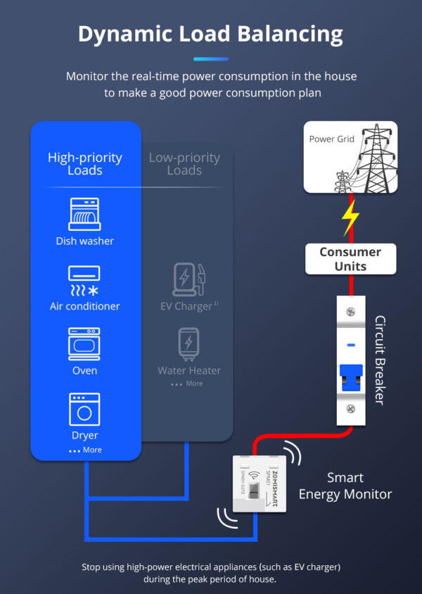 ⁦جهاز مراقبة الطاقة الذكي من Zemismart عبر Zigbee – قياس فوري 1 فاز 110/240 فولت – متوافق مع Tuya وSmart Life⁩ - الصورة ⁦11⁩