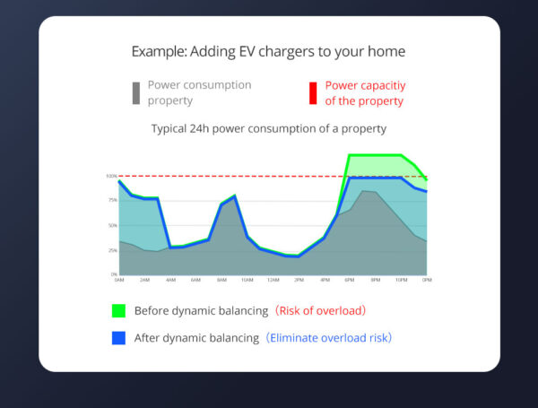 ⁦جهاز مراقبة الطاقة الذكي من Zemismart عبر Zigbee – قياس فوري 1 فاز 110/240 فولت – متوافق مع Tuya وSmart Life⁩ - الصورة ⁦12⁩