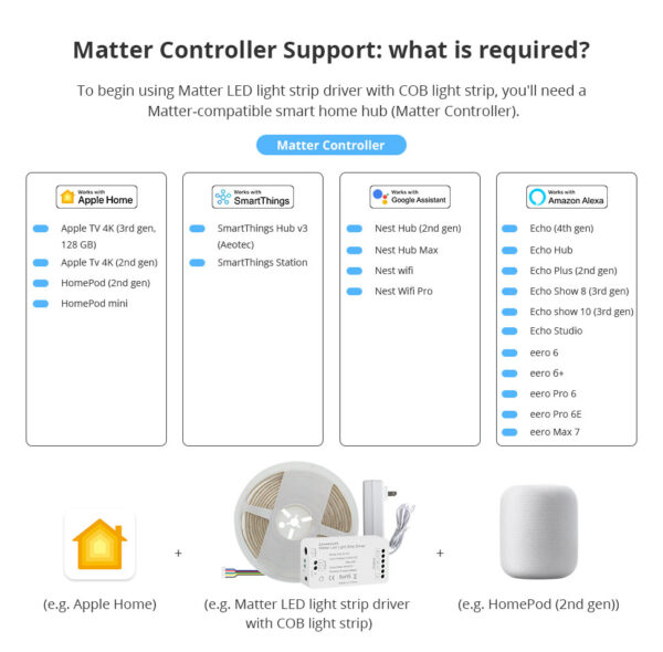 ⁦وحدة تحكم بشريط إضاءة ذكي Matter من Zemismart – تدعم WiFi وAlexa وGoogle وتعمل مع شريط COB RGBCW بجهد 24 فولت⁩ - الصورة ⁦6⁩