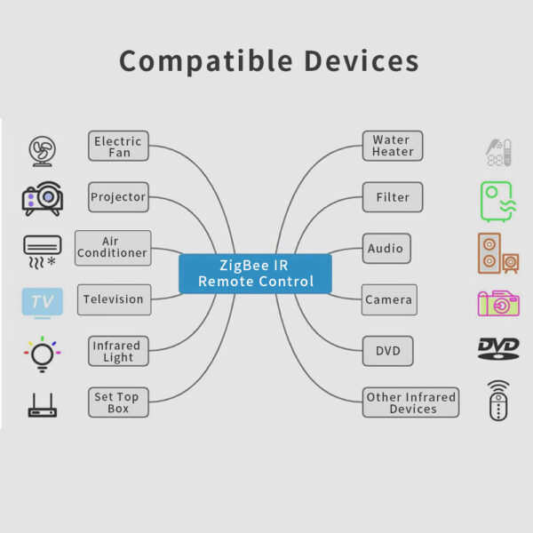 ⁦جهاز تحكم Zemismart Zigbee بالأشعة تحت الحمراء – ريموت ذكي للمكيفات والتلفزيونات يعمل مع Tuya وسيري وأليكسا⁩ - الصورة ⁦6⁩
