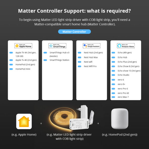 ⁦وحدة تحكم بشريط إضاءة ذكي Matter من Zemismart – تدعم WiFi وAlexa وGoogle وتعمل مع شريط COB RGBCW بجهد 24 فولت⁩ - الصورة ⁦20⁩