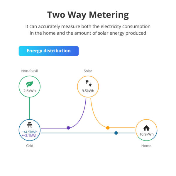 ⁦جهاز قياس الطاقة Zemismart Zigbee ثلاثي الأطوار – مقياس كهربائي ذكي 63 أمبير يعمل مع Tuya وHome Assistant⁩ - الصورة ⁦22⁩
