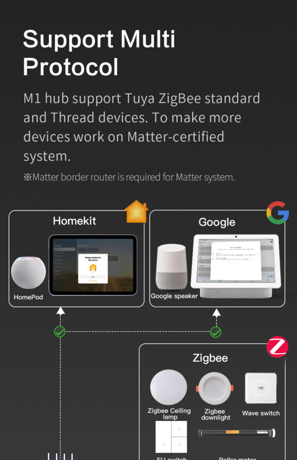 ⁦جهاز M1 Hub الذكي هو مركز التحكم الرئيسي لجميع أجهزة المنزل الذكي لديك⁩ - الصورة ⁦7⁩