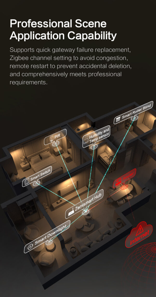 ⁦مفتاح Zemismart Zigbee رمادي اللون مع هيكل ألومنيوم – يعمل مع Tuya وGoogle Home وHomeKit عبر M6 Hub⁩ - الصورة ⁦8⁩