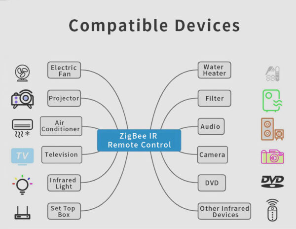 ⁦جهاز تحكم Zemismart Zigbee بالأشعة تحت الحمراء – ريموت ذكي للمكيفات والتلفزيونات يعمل مع Tuya وسيري وأليكسا⁩ - الصورة ⁦10⁩