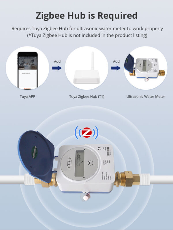 ⁦Zemismart عداد مياه ذكي Zigbee – قياس تدفق واستهلاك المياه بشاشة LCD رقمية IP68 متوافق مع Tuya وSmart Life⁩ - الصورة ⁦6⁩
