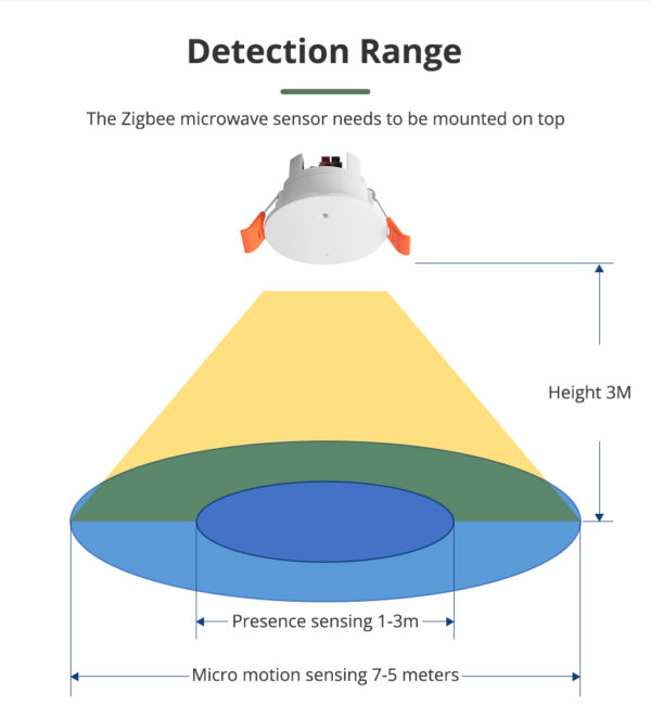 ⁦Zemismart Zigbee Smart Human Presence Detector Microwave Radar – حساس حركة ذكي بتقنية الرادار للسقف يعمل مع Tuya Smart Life⁩ - الصورة ⁦9⁩