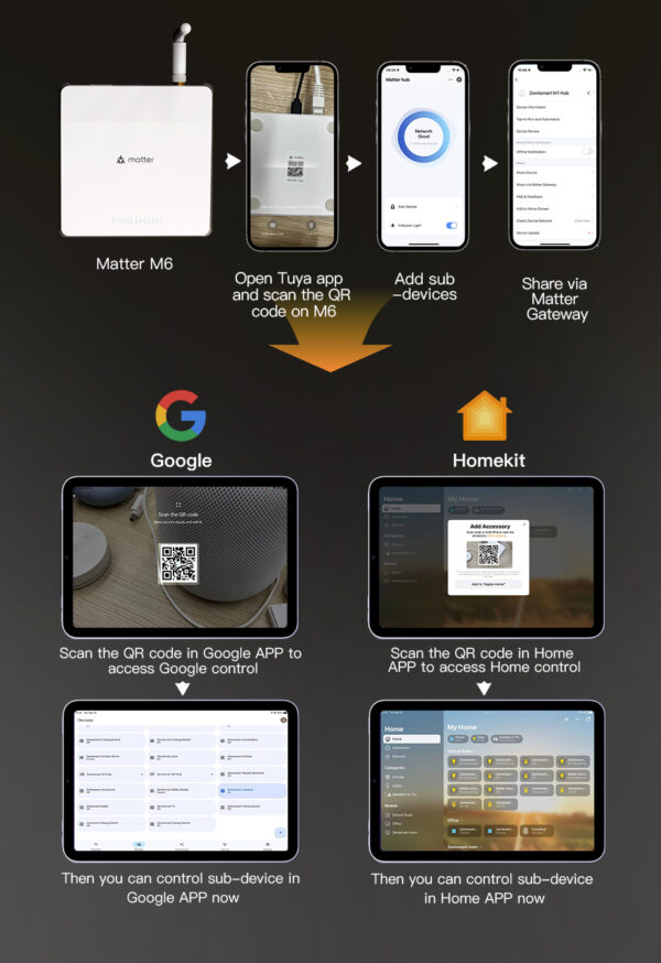 ⁦Zemismart Matter Zigbee سمارت هوم هب – طقم بداية Matter Bridge مع حساس وجهاز تحكم IR يدعم Google Home و SmartThings و Tuya⁩ - الصورة ⁦3⁩