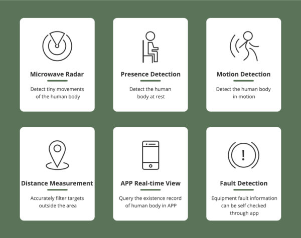 ⁦Zemismart Zigbee Smart Human Presence Detector Microwave Radar – حساس حركة ذكي بتقنية الرادار للسقف يعمل مع Tuya Smart Life⁩ - الصورة ⁦10⁩